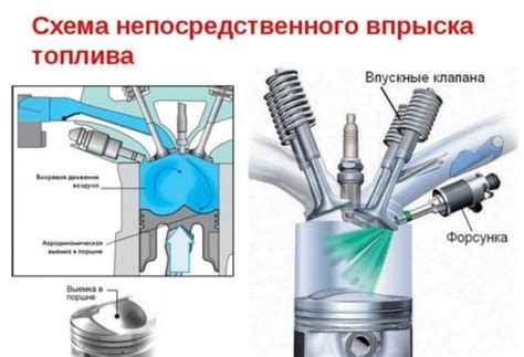 Настройка системы подачи топлива для оптимизации работы двигателя