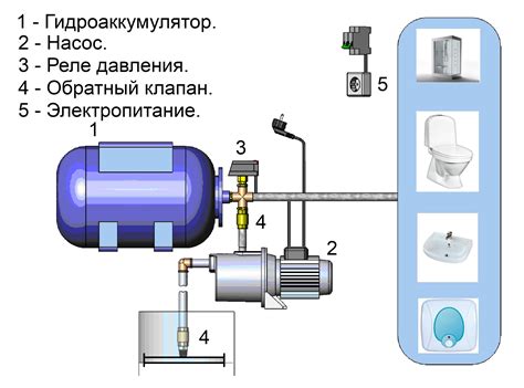 Настройка системы подачи энергии
