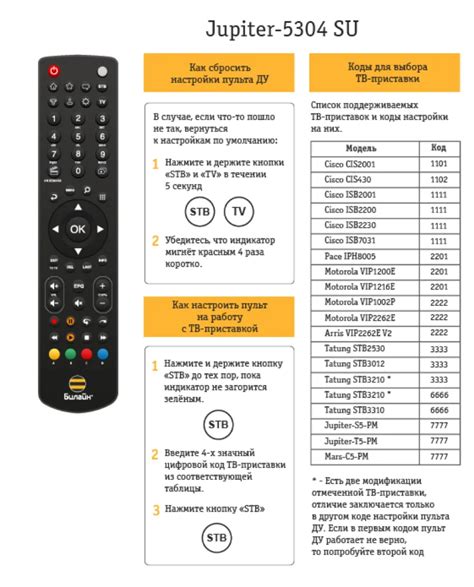 Настройка управления телевизором через пульт от Билайн ТВ приставки