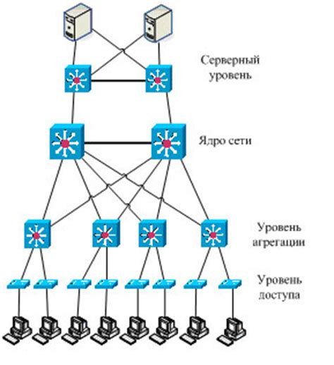 Настройка уровня конфиденциальности и обеспечение безопасности видеозвонков