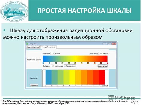 Настройка шкалы осей для корректного отображения отрицательных величин