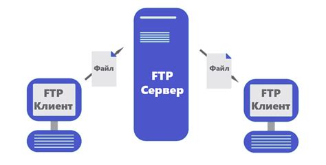 Настройка FTP-сервера: передача файлов по протоколу FTP