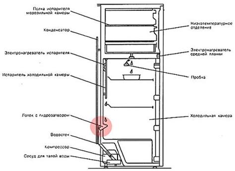 Настройки для отключения гудка в холодильнике