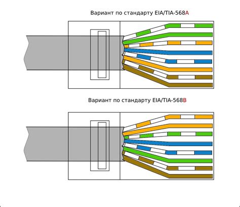 Настройте подключение к сети с использованием Ethernet-кабеля