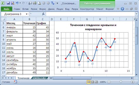 Научитесь анализировать и истолковывать графики