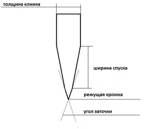 Находите оптимальный угол раскрытия упаковки