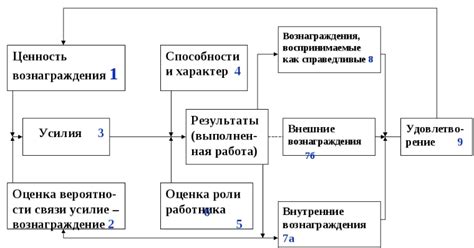 Нахождение истиных целей: ключ к мотивации