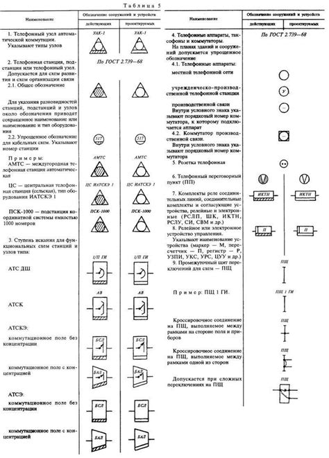 Нахождение и загрузка обозначения места для установки внутриигрового элемента