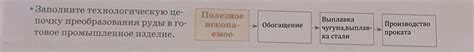 Начало создания инструмента для преобразования руды