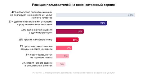 Негативные оценки компании на внешних ресурсах