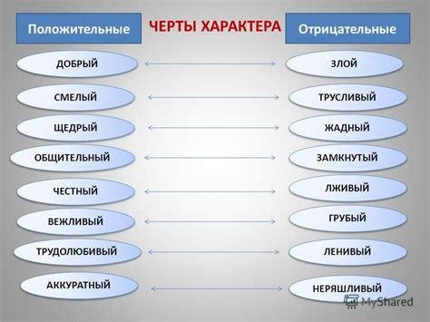 Негативные черты характера: агрессивность и нахальность