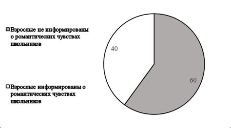 Негативные эмоции и травматический опыт