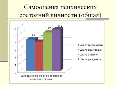 Недостаток самоуважения и самопризнания