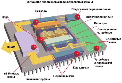 Недостаточная эффективность центрального процессора