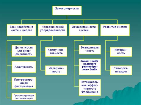 Недостаточное совершенство и неполноценность функционирования систем