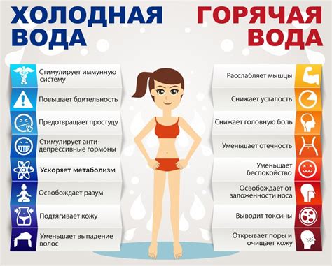 Незаменимость и благотворное действие теплой воды на организм