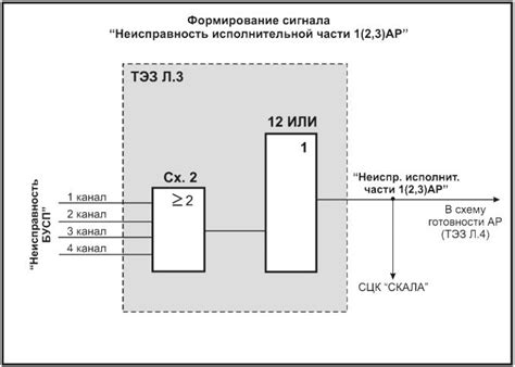 Неисправность передатчика сигнала