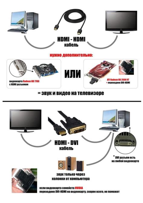 Необходимое оборудование и коммуникационные возможности для подключения Android TV к компьютеру