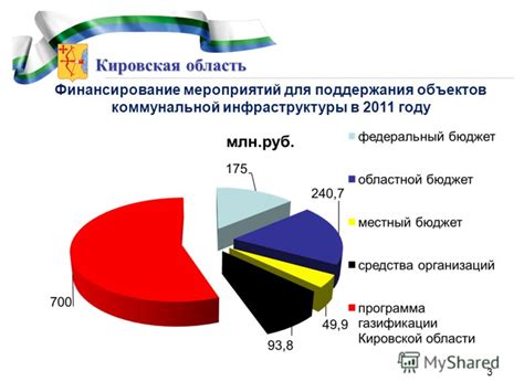 Необходимые взносы для поддержания инфраструктуры