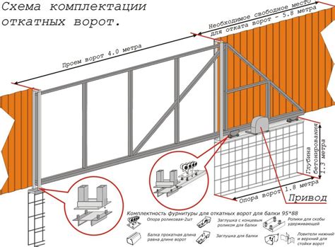 Необходимые действия для оптимальной работы ворот Дорхан