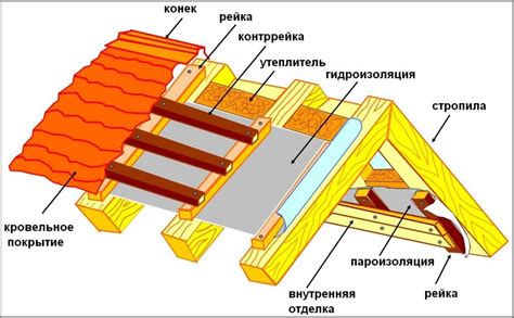 Необходимые инструменты для самостоятельного создания кровли из натурального материала