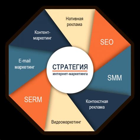 Необходимые инструменты для успешного воплощения идеи в жизнь