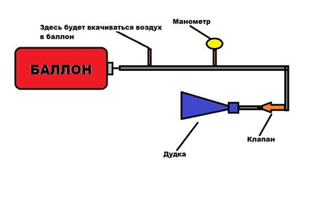 Необходимые компоненты для правильной установки пневматического сигнала через реле