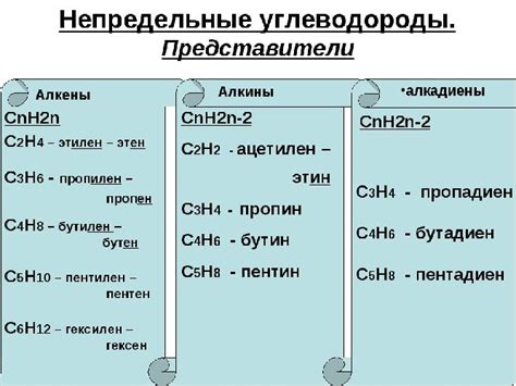 Необходимые компоненты и способы их получения