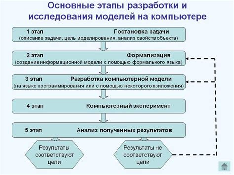 Необходимые навыки и программы для создания дополнения