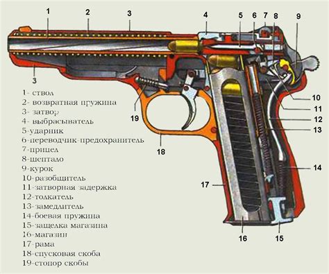 Необходимые элементы для создания оружия и их функциональное назначение