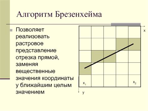 Неотъемлемость повышения значения y-координаты