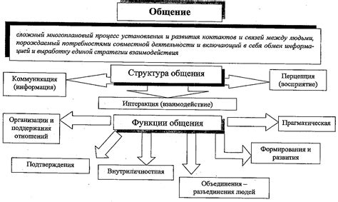 Непогодя и обмен информацией: роль и значение шумоподавителя