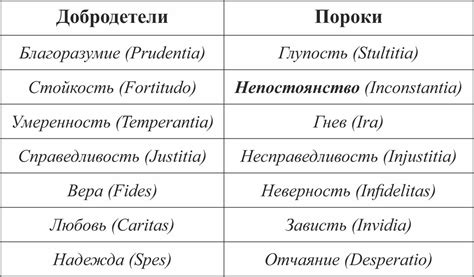 Непостоянство и недисциплинированность