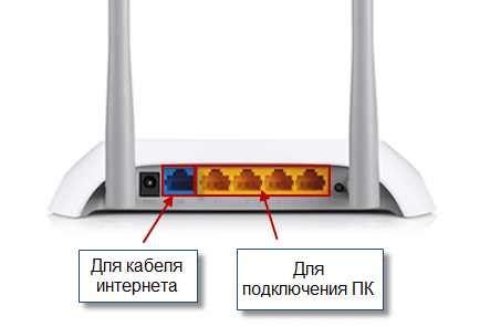 Неправильное подключение кабелей