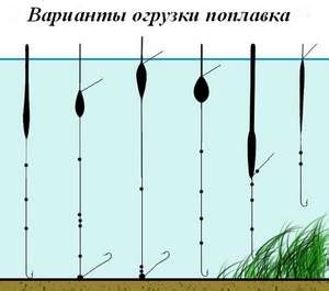 Неправильное расположение поплавка