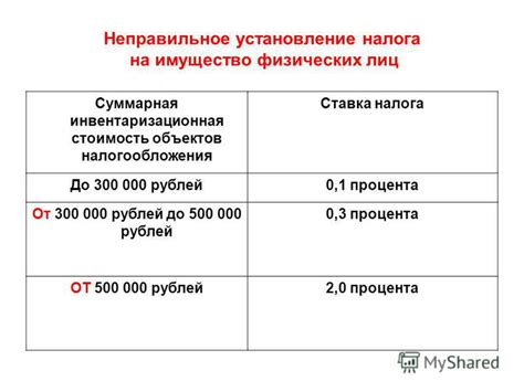 Неправильное установление и уплотнение