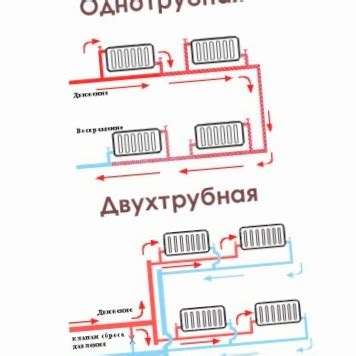 Неравномерное нагревание радиаторов отопления: причины и решения