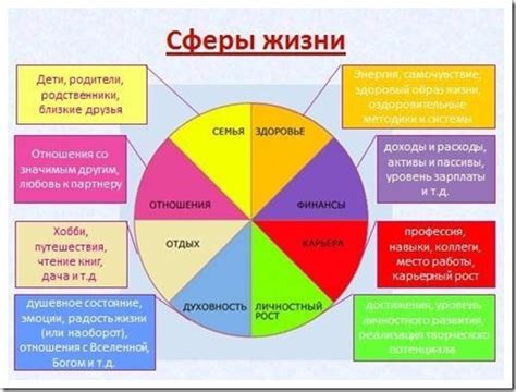 Несвязанная серия неудач и препятствий в различных сферах жизни