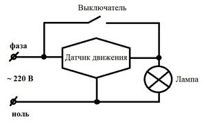 Несложная настройка управляющего устройства движения