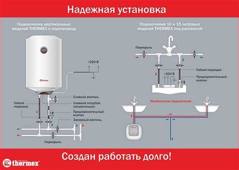 Несложная самостоятельная установка проточного водонагревателя Thermex: шаг за шагом
