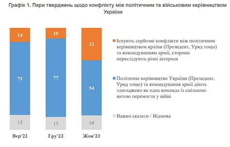 Несогласие населения с политическим устройством страны