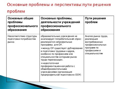 Несоответствие учебных программ потребностям реального рынка труда