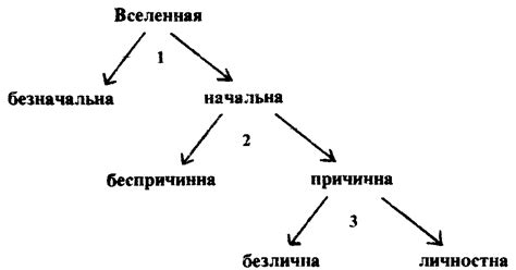 Несоответствие фактам и цепи рассуждений