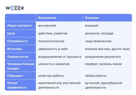 Несостоятельность внешней мотивации в качестве надежного источника