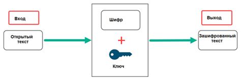 Новаторские принципы шифрования для максимальной надежности данных