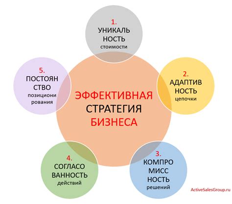 Новая стратегия развития бизнеса сотовых связей: эволюция сетевого маркетинга