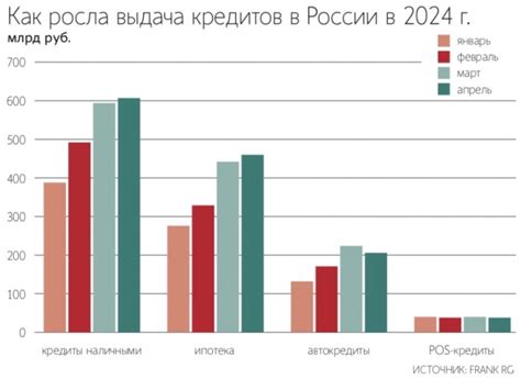 Нововведения в БЭМ ФоБо 3: основные изменения в сравнении с предыдущими версиями