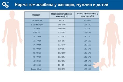 Норма гликированного гемоглобина у детей разных возрастов