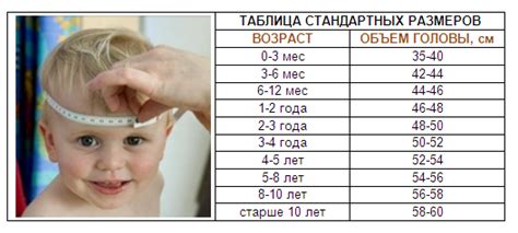 Норма формирования объема вершины головы у маленького человека