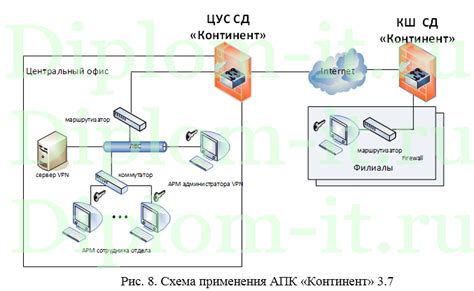 Обеспечение безопасности: защита вашего сетевого коммутатора